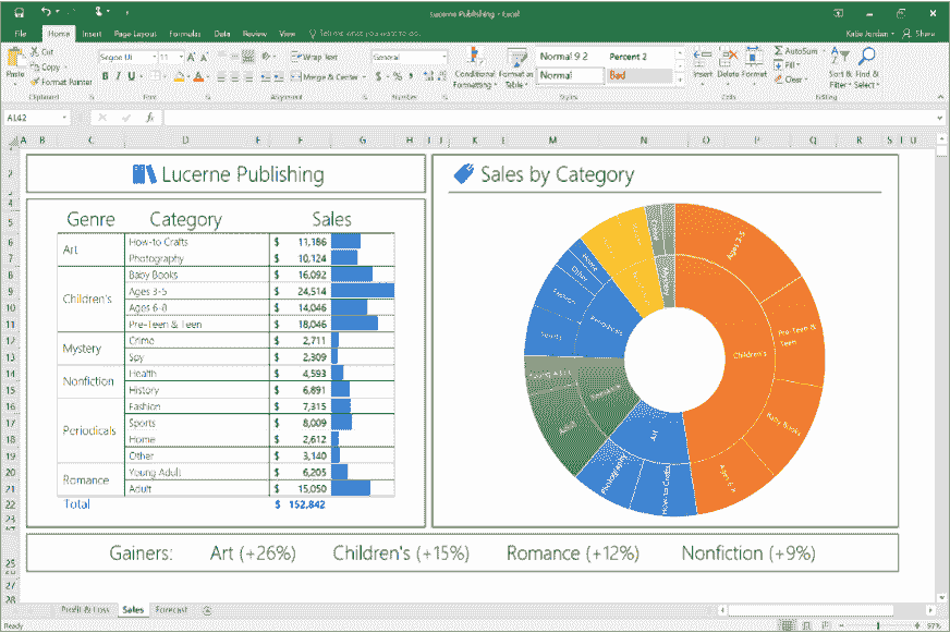 Business Analysts