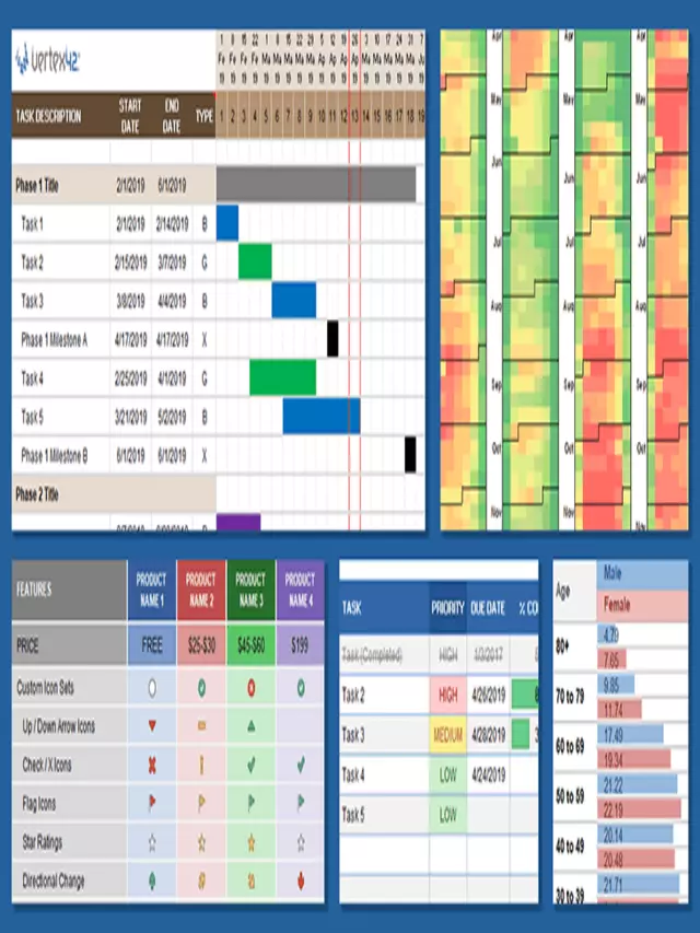 Conditional Formatting