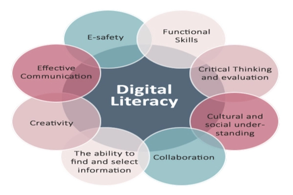 Digital literacy