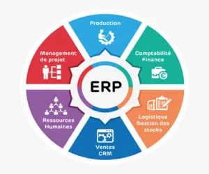 ERP system