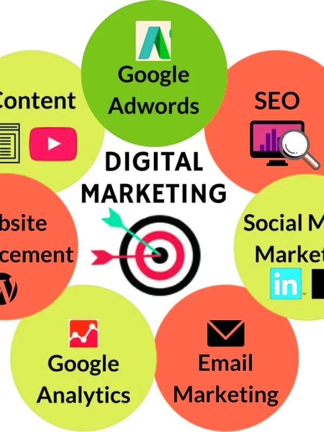 Unleash the Power of Paid Ads with Digital Marketing