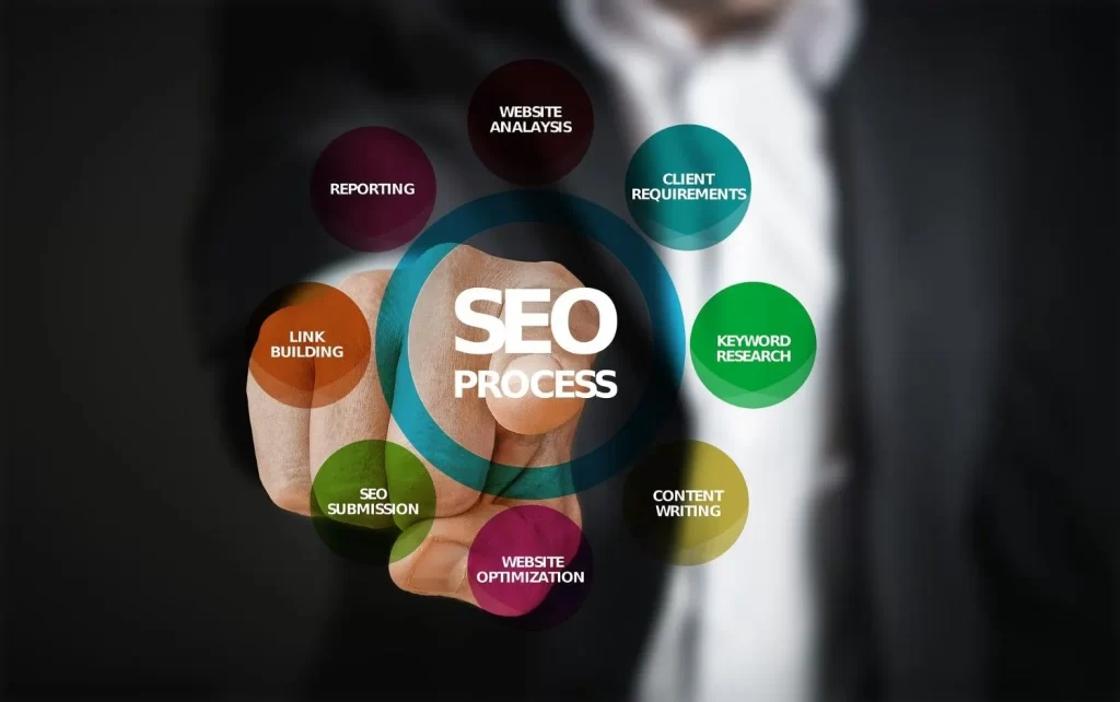 SEO search engine optimization