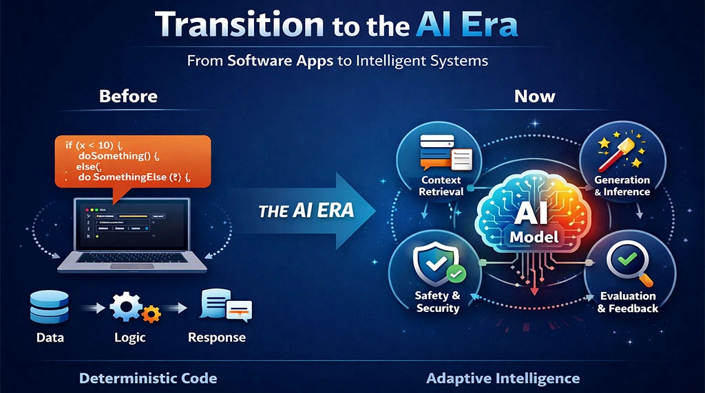 AI Era Career Guide: Which Field to Choose for a Secure Future?